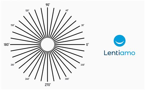 astigmatism test online|How to Check Astigmatism at Home .